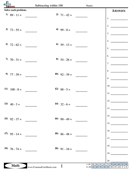 Subtracting within 100 (horizontal) Worksheet - Subtracting within 100 (horizontal) worksheet